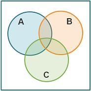 PLEASE HELPPPP!!!!!! Events A and B are mutually exclusive. Events B and C are non-example-1