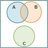 PLEASE HELPPPP!!!!!! Events A and B are mutually exclusive. Events B and C are non-example-2