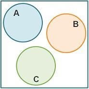 PLEASE HELPPPP!!!!!! Events A and B are mutually exclusive. Events B and C are non-example-3