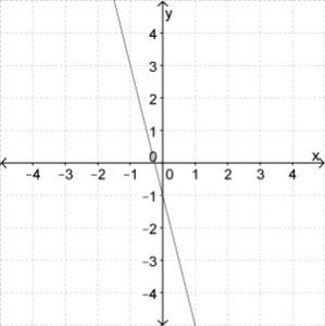 Find the slope of the line a) 4 b) 1 c) -1 d) -4-example-1