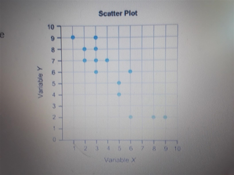 Which statement best describes the association between variables X and variable Y-example-1