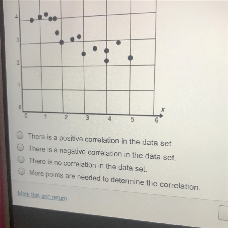 Which describes the correction shown in the scatterplot ?-example-1