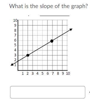 What is the slope of the graph?-example-1