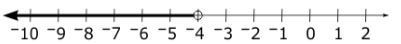 1,000 POINTS!!!!!!!!! I NEED HELP ASAP Which graph is the solution to the inequality-example-1