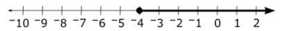 1,000 POINTS!!!!!!!!! I NEED HELP ASAP Which graph is the solution to the inequality-example-2