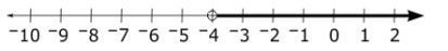 1,000 POINTS!!!!!!!!! I NEED HELP ASAP Which graph is the solution to the inequality-example-3