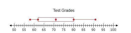 The test grades of 10 different students were used to create the box plot above. Which-example-1