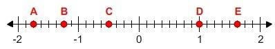 Drag the tiles to the boxes to form correct pairs. Match the points on the number-example-1