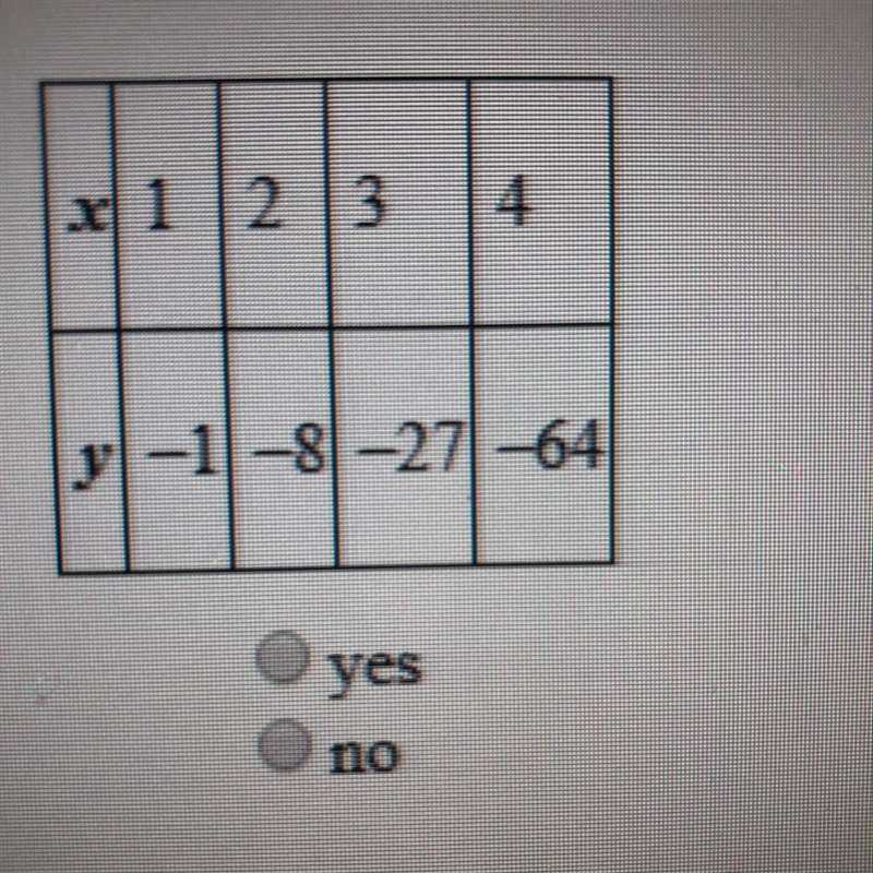 Does the table represent an exponential function yes or no-example-1