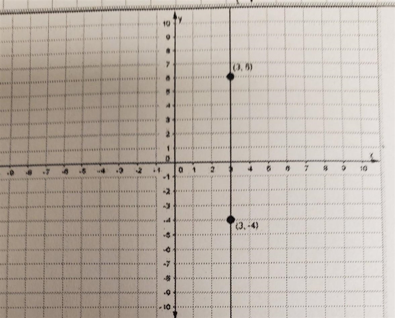 What is the equation of the line??​-example-1