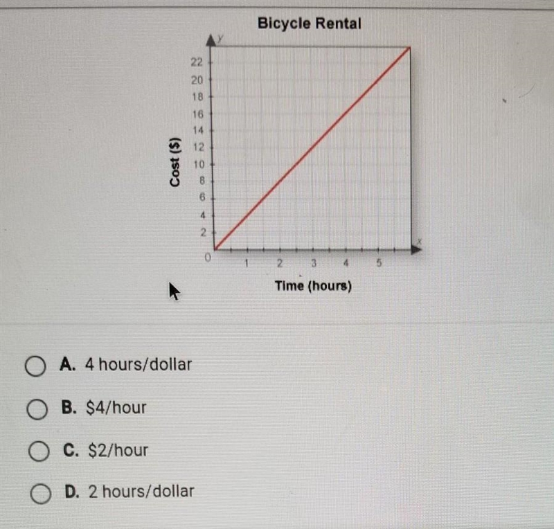 This graph shows how the length of time a bicycle is rented is related to the rental-example-1