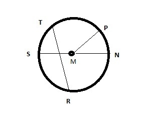 Use the figure. Which of the following represents a radius of the circle?-example-1