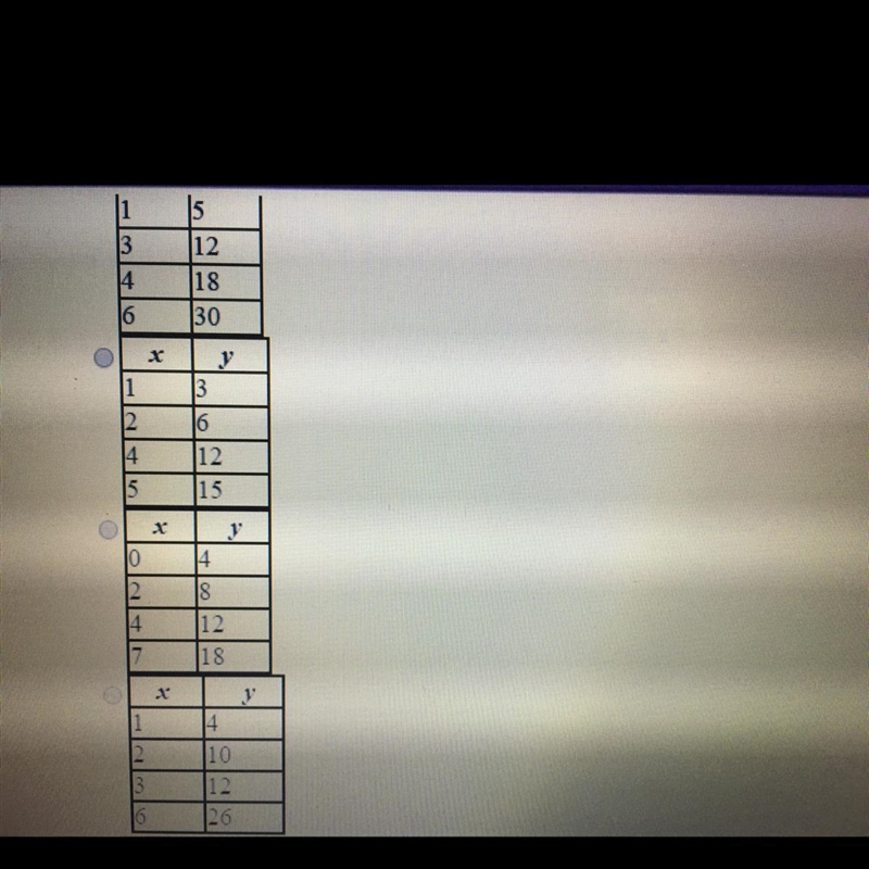 Which table shows a proportional relationship between X and y-example-1