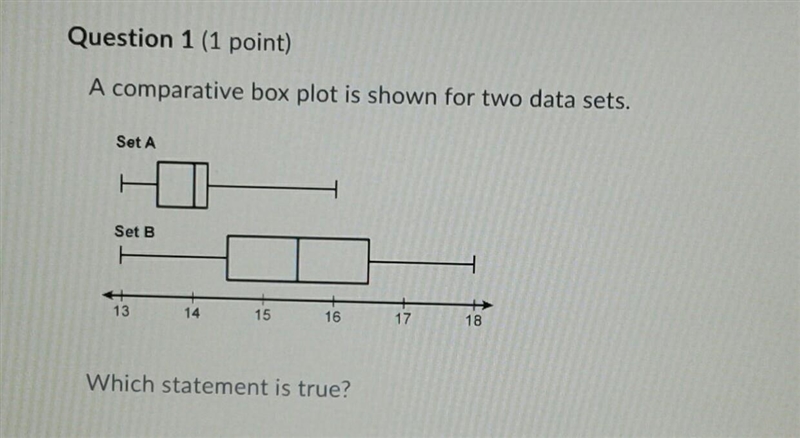 A comparative box plot is shown for two data sets. Which statement is true? (Please-example-1