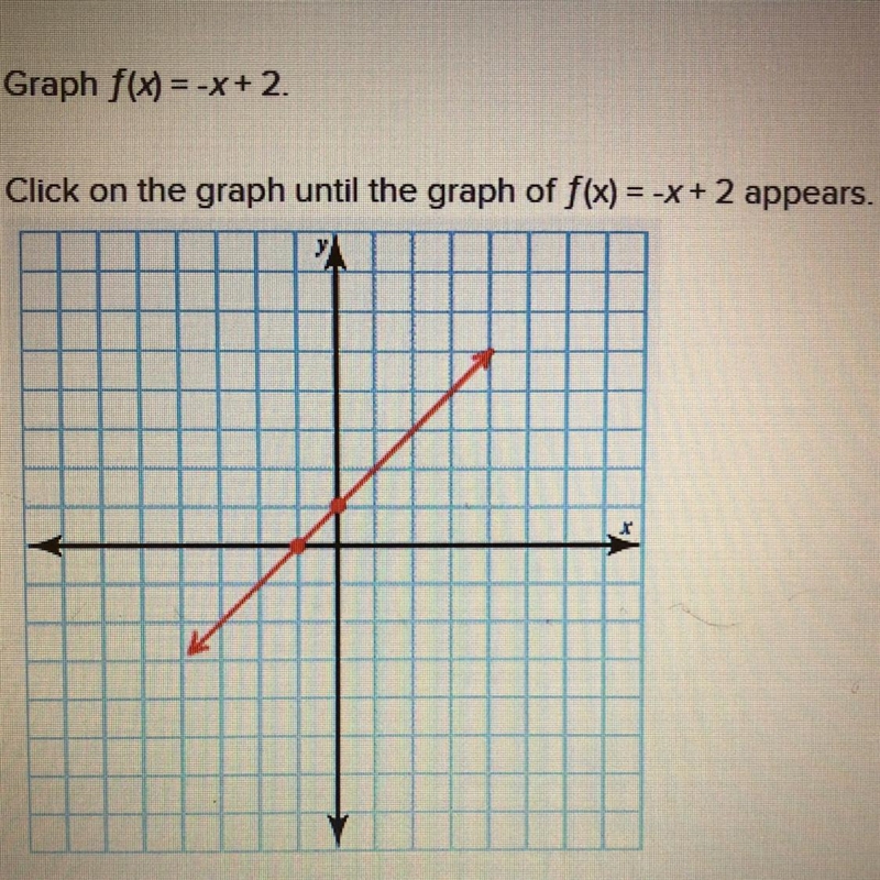 Graph f(x)=-x+2. Click on the graph until the graph of f(x)=-x+2 appears-example-1