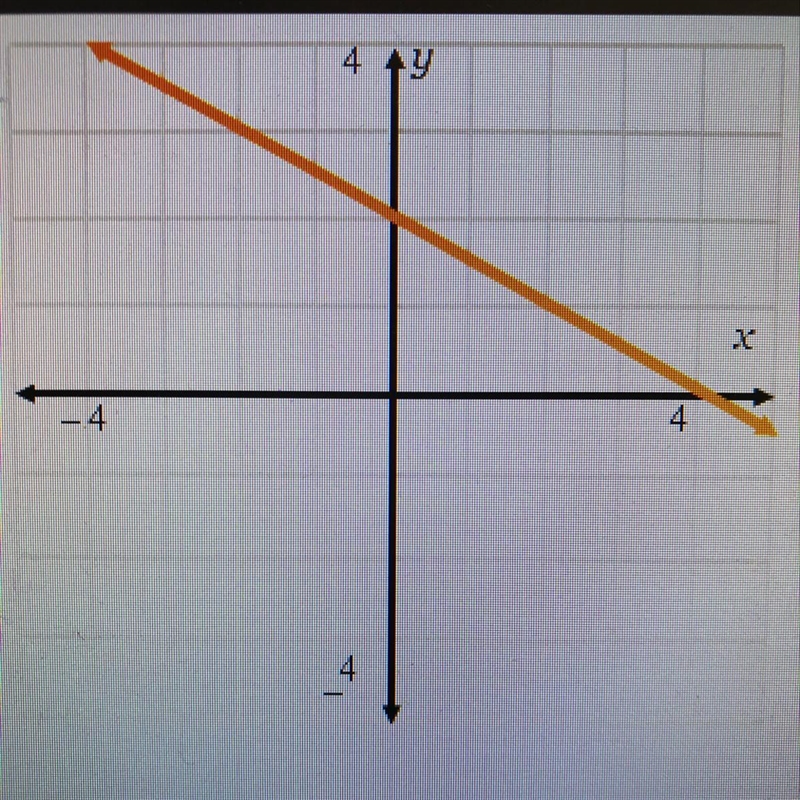 The function rule for this graph is-example-1