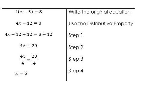 Look at the steps used when solving 4(x−3) = 8 Which step is the result of combining-example-1