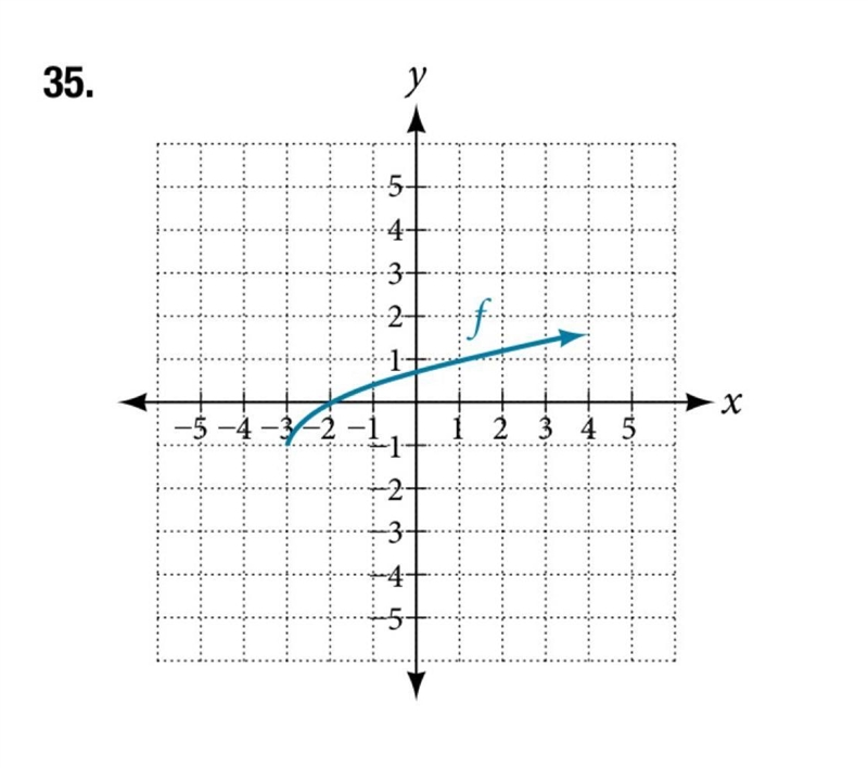 Write an equation for the graphed function by using transformations of the graphs-example-1