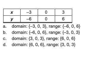 Give the domain and range.-example-1