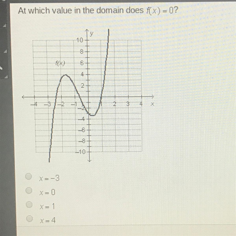 At which value in the domain does f(x)=0? A. X= -3 B. X=0 C. X=1 D. X=4-example-1