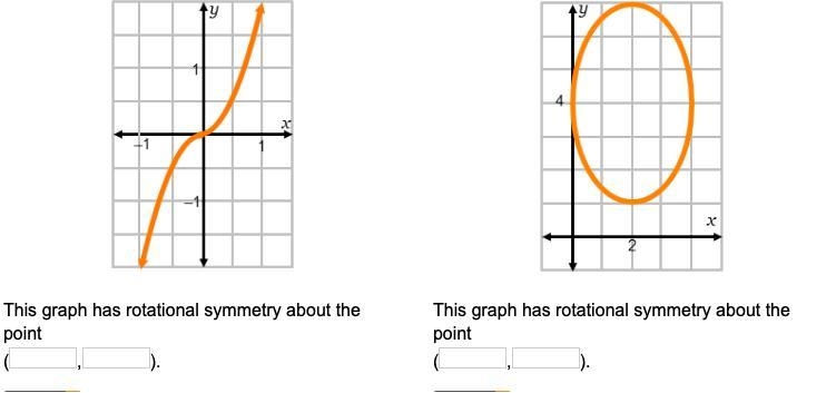 This graph has rotational symmetry about the points-example-1