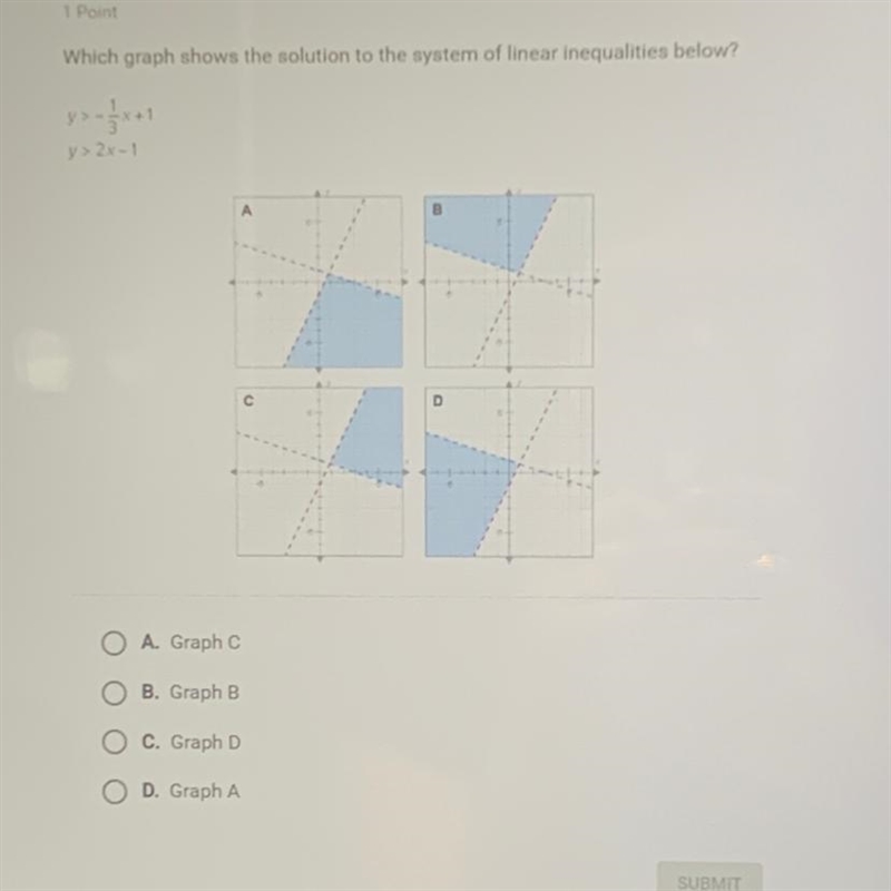 Which graph shows the solution to the system of linear inequalities below?-example-1