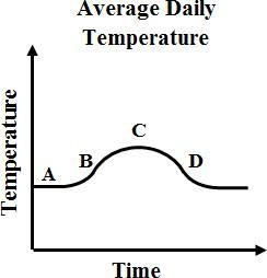 The following table represents the total cost, in dollars (y) to join a gym for x-example-1