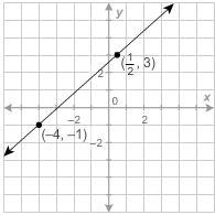 What is the equation of this line in standard form? 8x−9y=23 8x−9y=−23 8x−7y=−25 9x-example-1