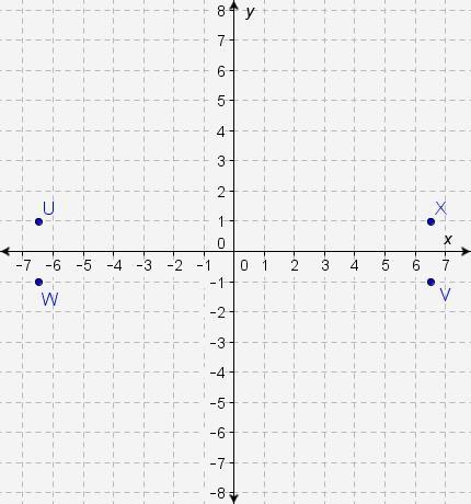 Which point is a reflection of T(-6.5, 1) across the x-axis and the y-axis? A. point-example-1