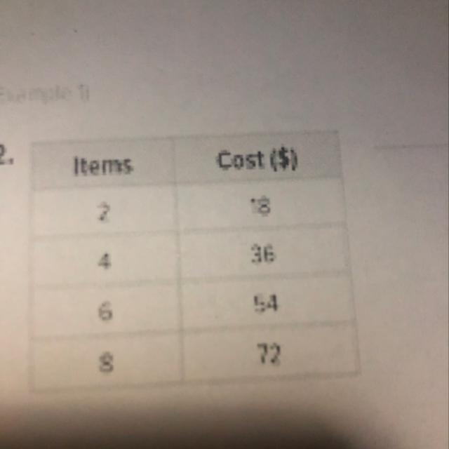 Find the constant rate of change for each table-example-1