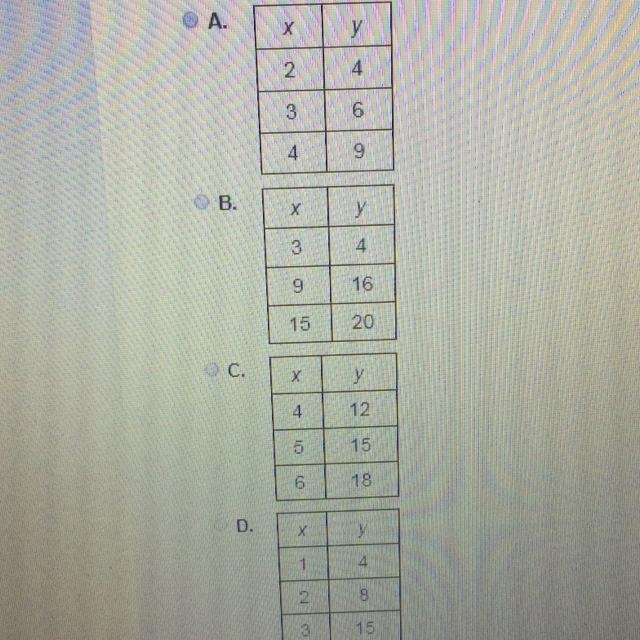 Select the correct answer Which table shows a proportional relationship between x-example-1