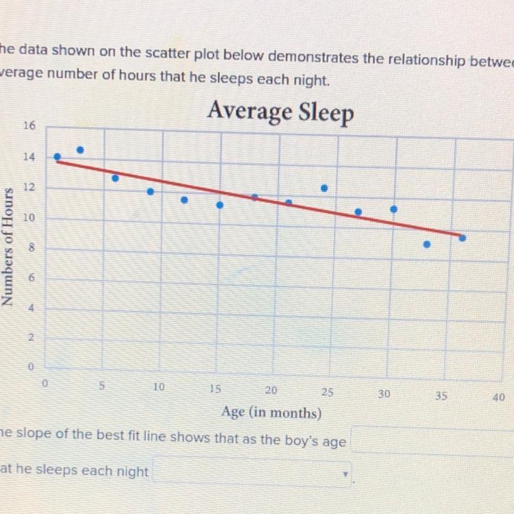 The data shown on the scatter plot below demonstrates the relationship between a young-example-1