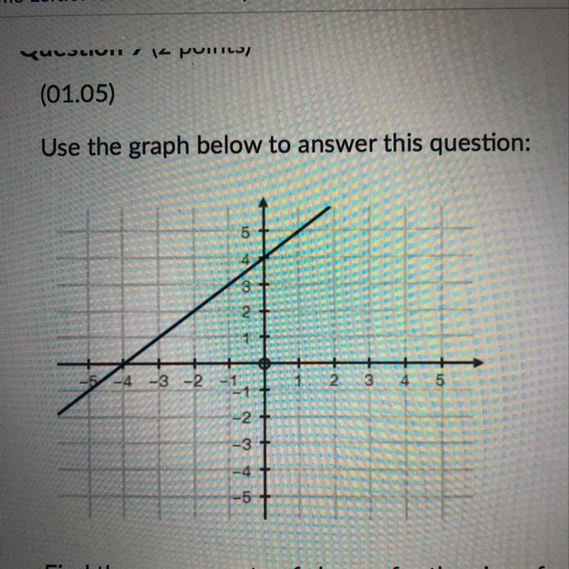 Use the graph below to answer this question. find the average rate of change for the-example-1