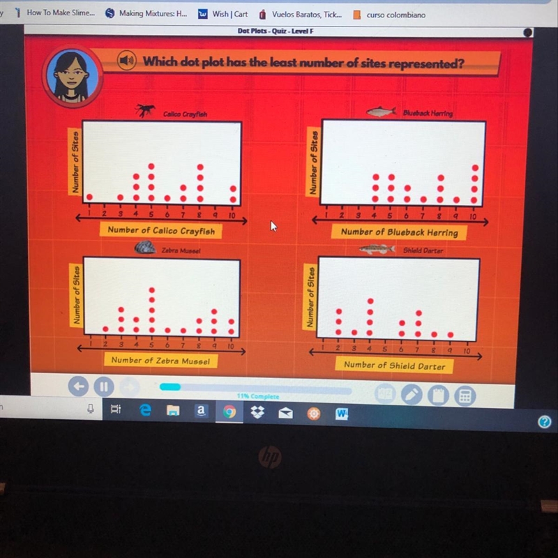 Which dot plot has the least number of sites represented?-example-1