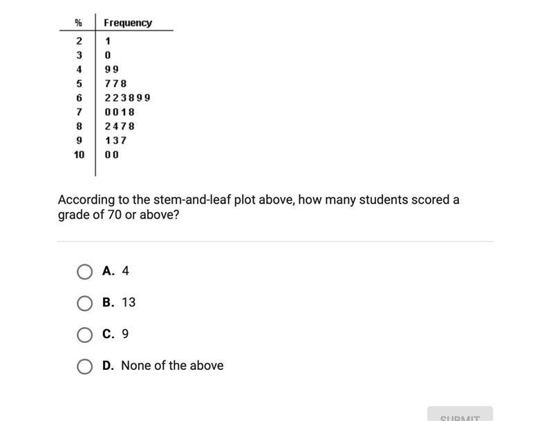 According to the stem and leaf plot above how many students scored grade of 70 or-example-1