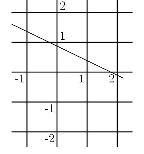 The graph of a line y=mx+b is shown. Which of the following is true? A. mb < -1 B-example-1