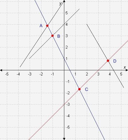 Which set of coordinates satisfies the system of equations y = x − 3 and y = -2x + 1? A-example-1