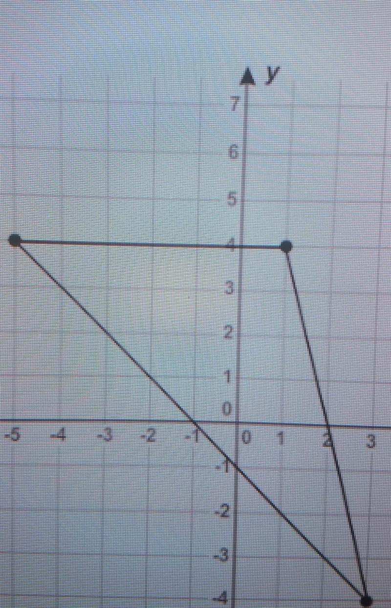 what is the perimeter of the triangle shown on the coordinate plane. to the nearest-example-1