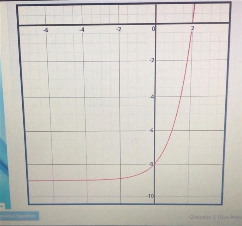 Describe the y-intercept and end behavior of the following graph A- (0,-8) the graph-example-1