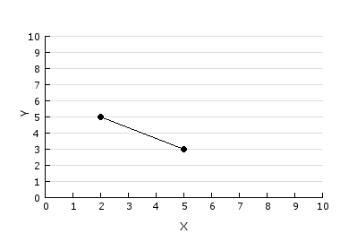 PLEASE HELP !! WILL MARK !! Find the range of the function. ƒ(x) = −x2 + 2 A) [2, ∞) B-example-1