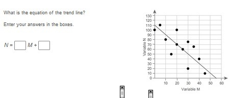 What is the equation of the trend line? Enter your answers in the boxes. N = (blank-example-1