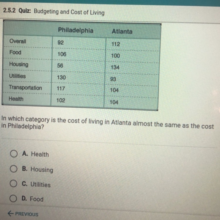 The table below compares the cost of living in Philadelphia and Atlanta, with the-example-1