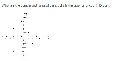 What are the domain and range of the graph? Is the graph a function? Explain.-example-1