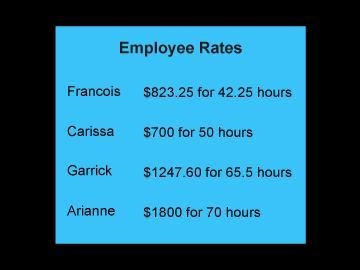 An accountant is monitoring the average rates per hour for four employees. Drag the-example-1