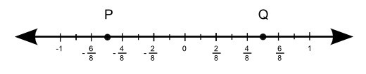 PLZ ANSWER QUICK 15 POINTS Jimmy and Tony observed two points, P and Q, on a number-example-1