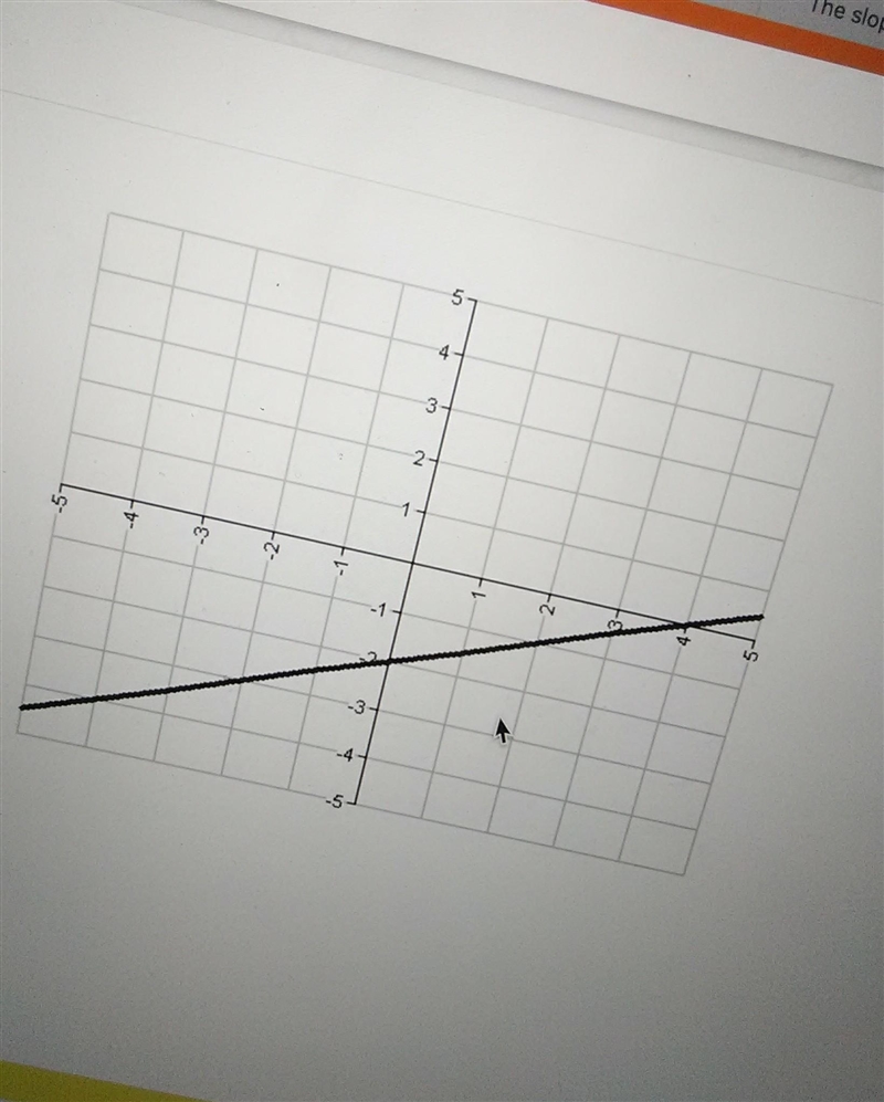 What is the slope of this ​-example-1