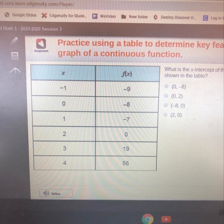 What is the x-intercept of the continuous function shown in the table? (0,8) (0,2) (-8,0) (2,0)-example-1