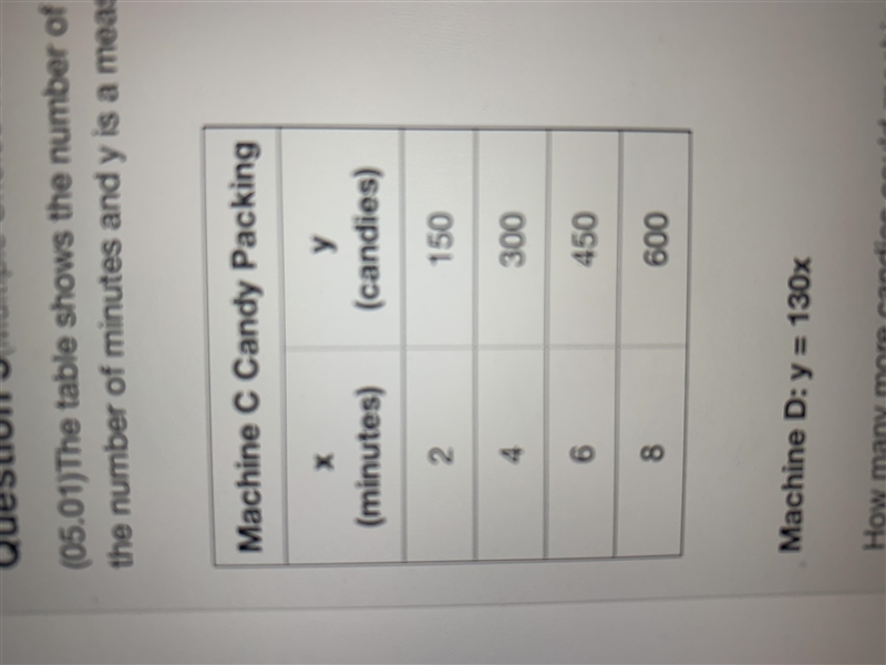 The table shows the number of candies packed by machine c. the equation shows the-example-1