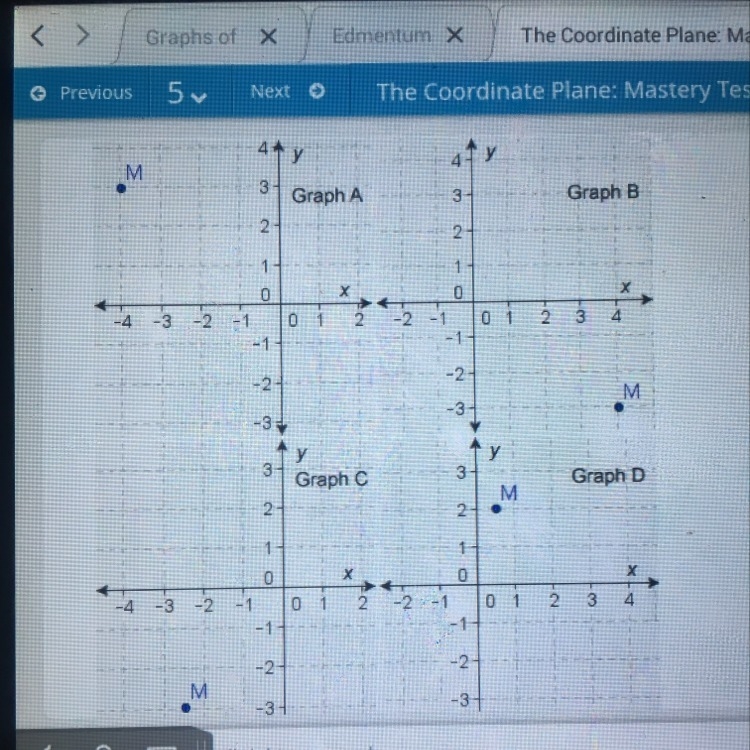 Which image shows the correct position of M(-4,3)? is it Graph A, B, C, D! Please-example-1