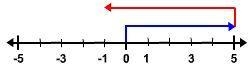 What addition statement does this show? A. 5 + 6 = 11 B. 5 + (-6) = -1 C. -5 + 6 = 1 D-example-1